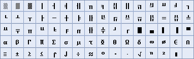 Table of graphic and Greek characters